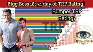 Bigg Boss 18 Live  74 day of TRP Rating! who is your favourite contestants? #biggboss18 #salmankhan