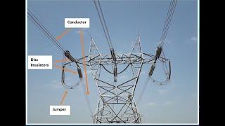 Components of a High Voltage Electrical Transmission Line