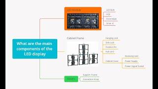 what are the main components of led display