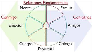 Cómo mejorar tu bienestar personal en 3 pasos