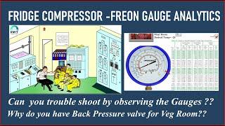 How to understand the Freon Gauges?? | Troubleshoot with Gauge | RMETC | Ramesh