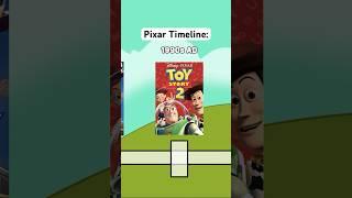 Pixar Timeline: When do these Pixar Movies take place? #pixar