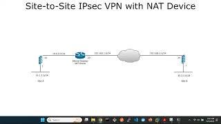 FortiGate Site-to-Site IPsec VPN with NAT Device