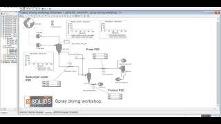 Model Based Formulation