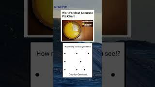 Pie chart