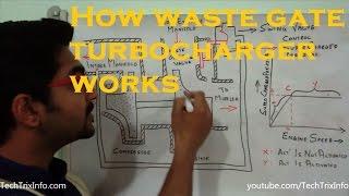 How waste gate turbocharger works - Must watch.