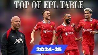 Liverpool's way to the TOP OF EPL TABLE 2024-25 Season