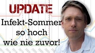 UPDATE - Infektzahlen in beiden Sommer-Quartalen 2024 so hoch wie noch nie!