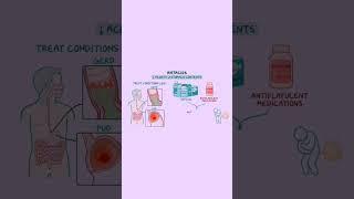 Antacids #shorts #antacids #gerd #acidity