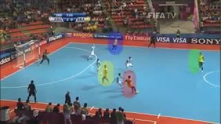 Toque y desmarque -  Creación de espacios ;) - Fútbol, Futsal - Táctica