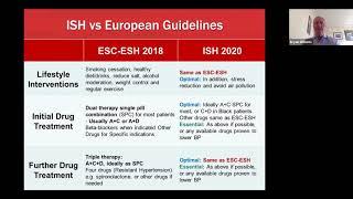 2020 ISH Guidelines: Comparison with ESC/ESH Guidelines