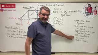 Statics: Lesson 49 - Trusses, The Method of Sections