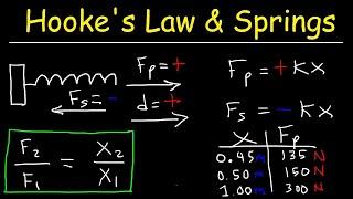 Hooke's Law and Elastic Potential Energy