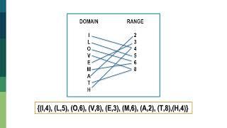 Mathematics 8: Representations of Functions and Relations