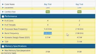 Celeron N2840 vs Atom  Z3735F