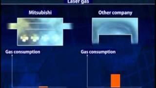 Mitsubishi Laser Gas Consumption