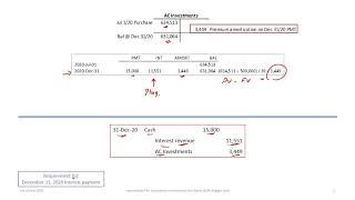 Accounting for Investments in Amortized Cost (AC) Bonds - Straight-Line Interest Method: ASPE (2020)