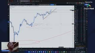 FOREX TRADING - Weekly Technical Update.  Week Ending November 4, 2022