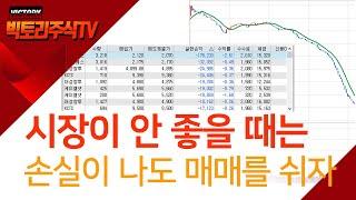 옵션만기일에 뇌동매매하면 죽음 뿐이다.