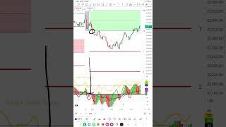 | Breakout strategy  | | auto buy sell indicator | | Telugu Trader Surya |