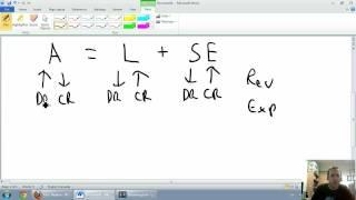 Accounting - Unit 2 - Part 1 - Journal Entries - Rules of Debits and Credits