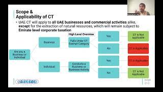 UAE Corporate Tax Law - A Comprehensive Overview