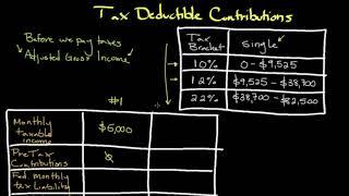 Pre-tax vs Post-tax Contributions | Personal Finance Series