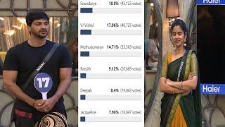 Bigg Boss Tamil Season 8 | 2nd Week Day 3 Unofficial Voting Result