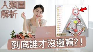 人類圖懶人包Ep6.邏輯中心解析｜九大中心系列