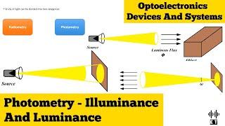 Photometry | Illuminance And Luminance | Optoelectronics Devices And Systems