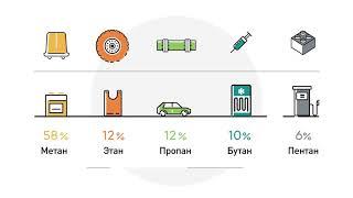 Попутный нефтяной газ - как он есть