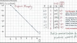 Introduction to Pure Monopoly