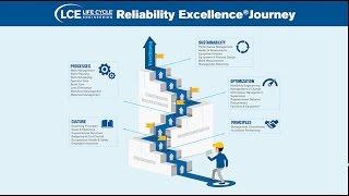 Life Cycle Engineering's Reliability Excellence Journey