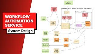 Rippling Interview Question | System Design: Workflow Automation (with FAANG Senior Engineer)