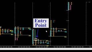 TrueData Cheetah Market Profile