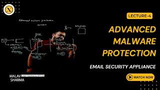 Advanced Malware Protection | Email Security Appliance | Nitiz Sharma Global Tech Pvt Ltd