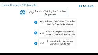 How to Improve Training for Frontline Employees | HR OKR Examples | Profit.co