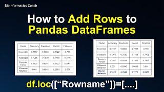 How to Add New Rows to a Pandas Dataframe