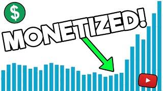 YouTube Algorithm Update - The Monetization Effect on Views!