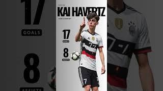 Kai Havertz for Arsenal & Germany