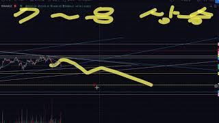 [댓글요청] 비트코인캐쉬 어떤가요? 코모도 차트 좋아보여요, BTC 마켓 떡상 탓으면 대박이예요. (이편한코인:아닙니다)
