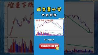 股票｜美股｜投资｜成交量必学，七大炒股口诀！#macd   #kdj #Amy说美股 #美股 #tsla  #nvda  #amd  #metal   #短线交易#选股 #拼多多#k线#成交量