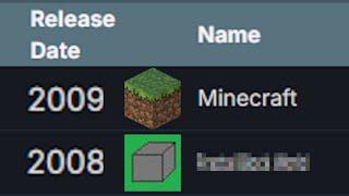 Minecraft's Secret Cousin