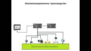 Лекция 1. СКАДА.  Введение в АСУТП