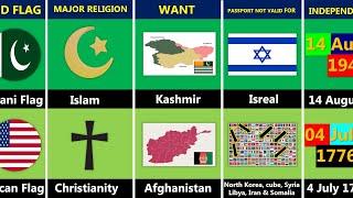 Pakistan Vs USA Country Power comparison | Top powerful country in 2024 | #pakvsusa #powercomparison