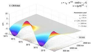 Propagation of a barotropic Kelvin wave along Eastern South Pacific