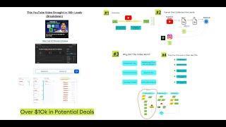 I Generated 100 Qualified Leads from ONE YouTube Video (Steal my Strategy)