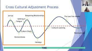 International Student Orientation - Cultural Adjustment