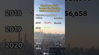 Charlies Money - What would $25K invested in Bitcoin in 2018 look like now?