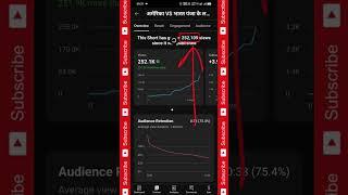 Video viral kaise kare|| How to viral video #viral #videoviral #tech #abhitech #shorts